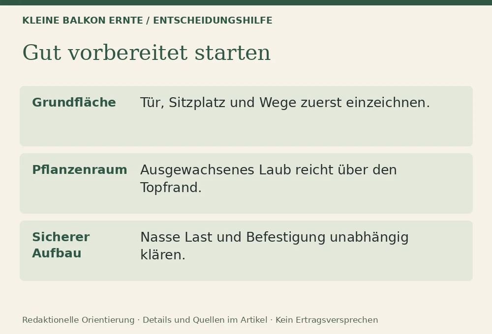 Pflanzplan für 3 m² Balkon: Entscheidungshilfe