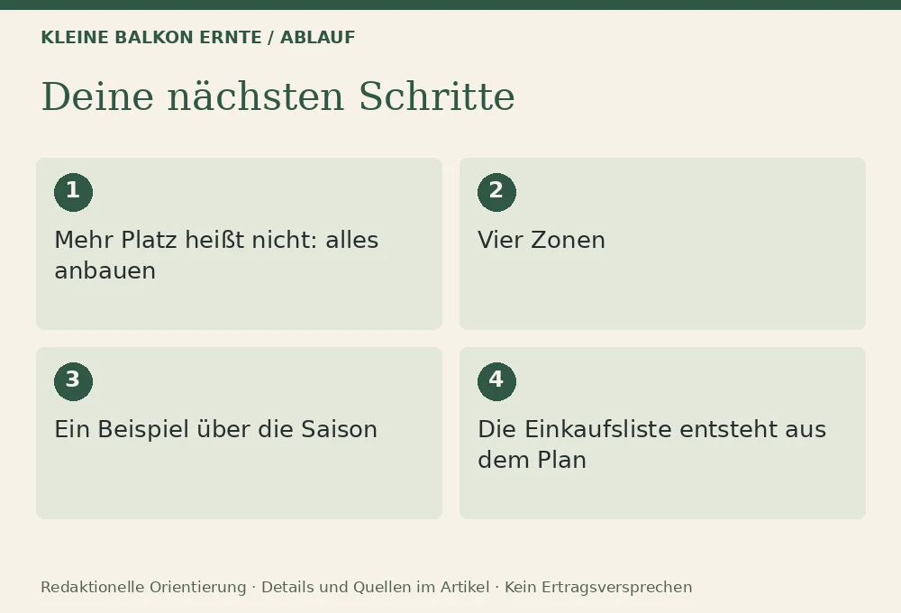 Selbstversorgung auf 5 m²: realistischer Pflanzplan: Ablauf